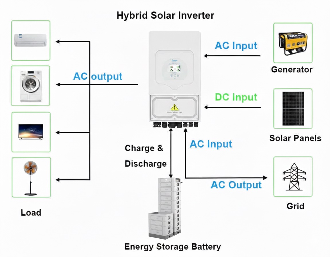 päikesepaneelide akud